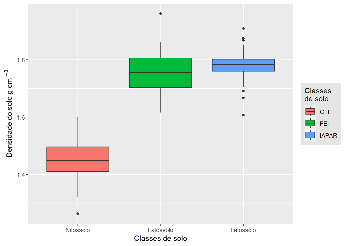 r-ggplot2-it